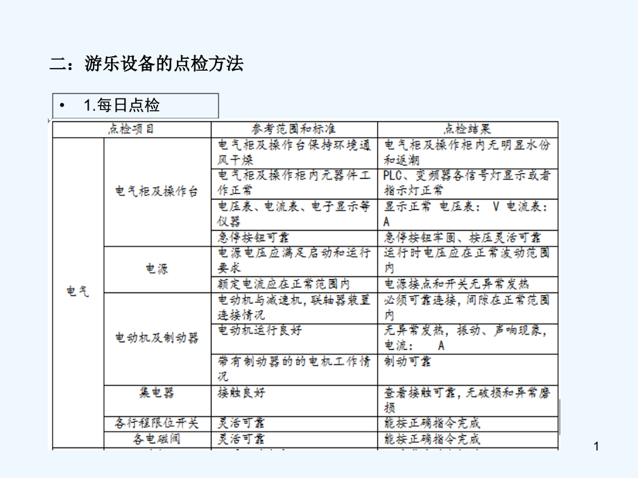 游乐设备的点检方法课件_第1页