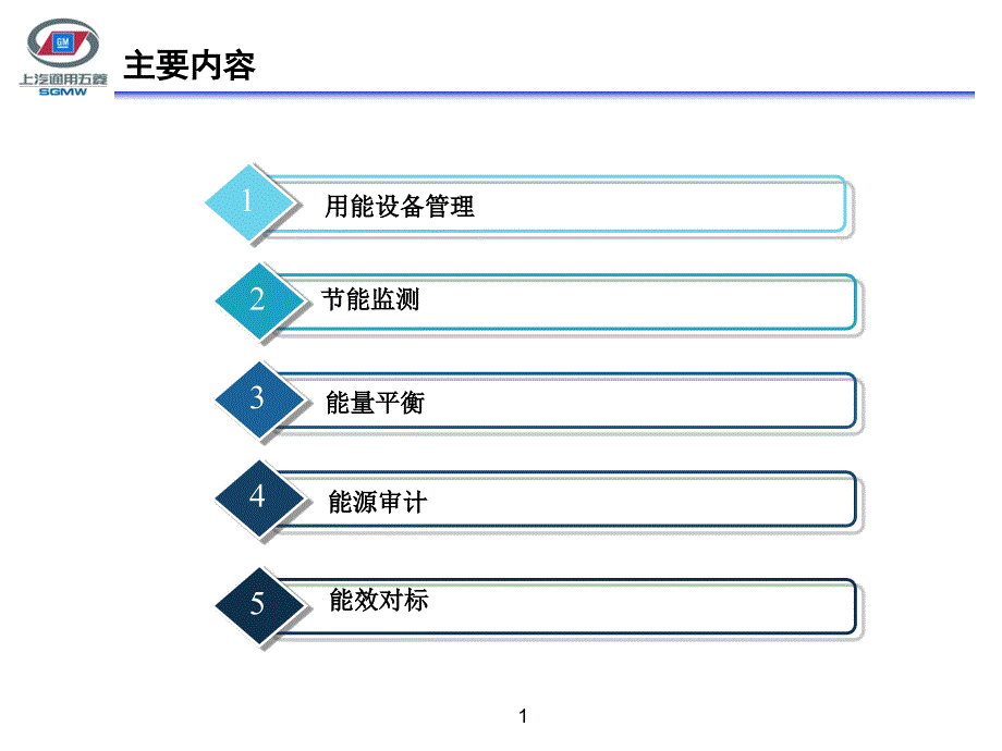 用能管理专题课件_第1页