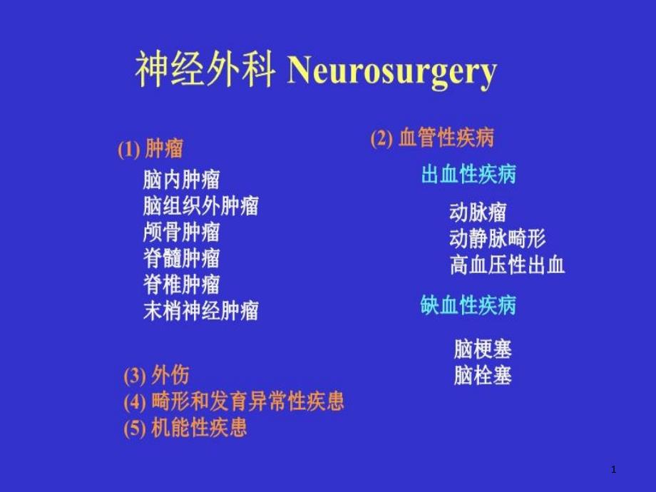 神经外科-Neurosurgery颅内高压课件_第1页