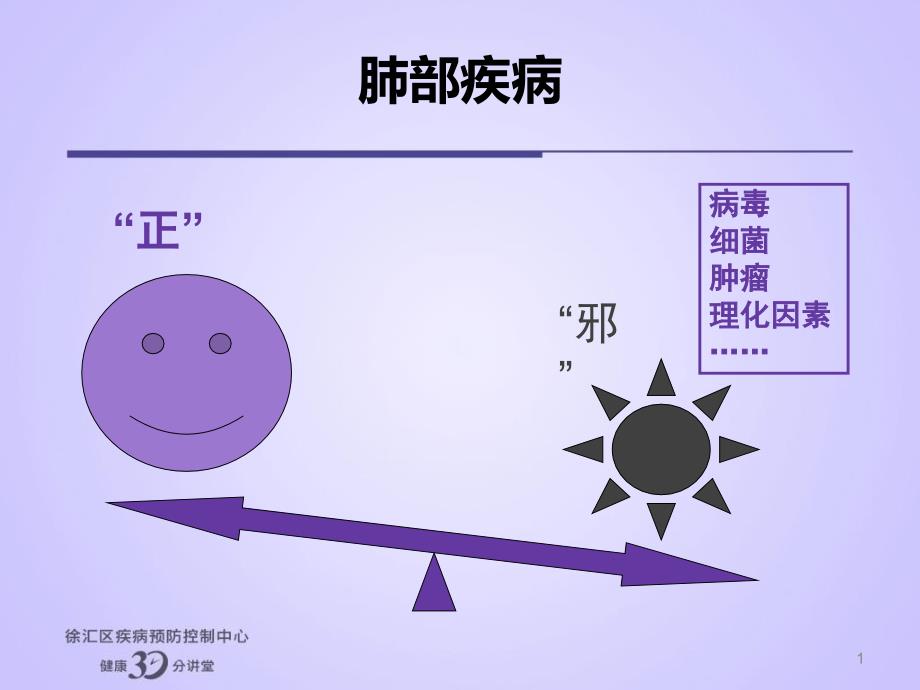 肺癌的早期发现和社区防治新版课件_第1页