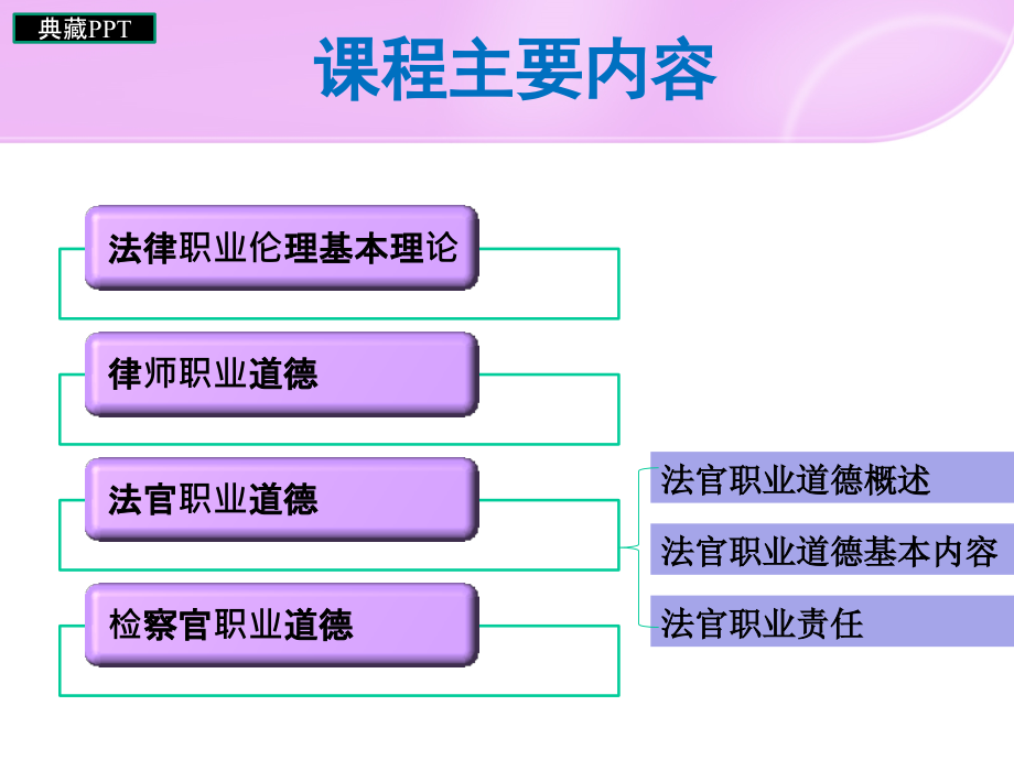 法官职业道德基本理论课件_第1页