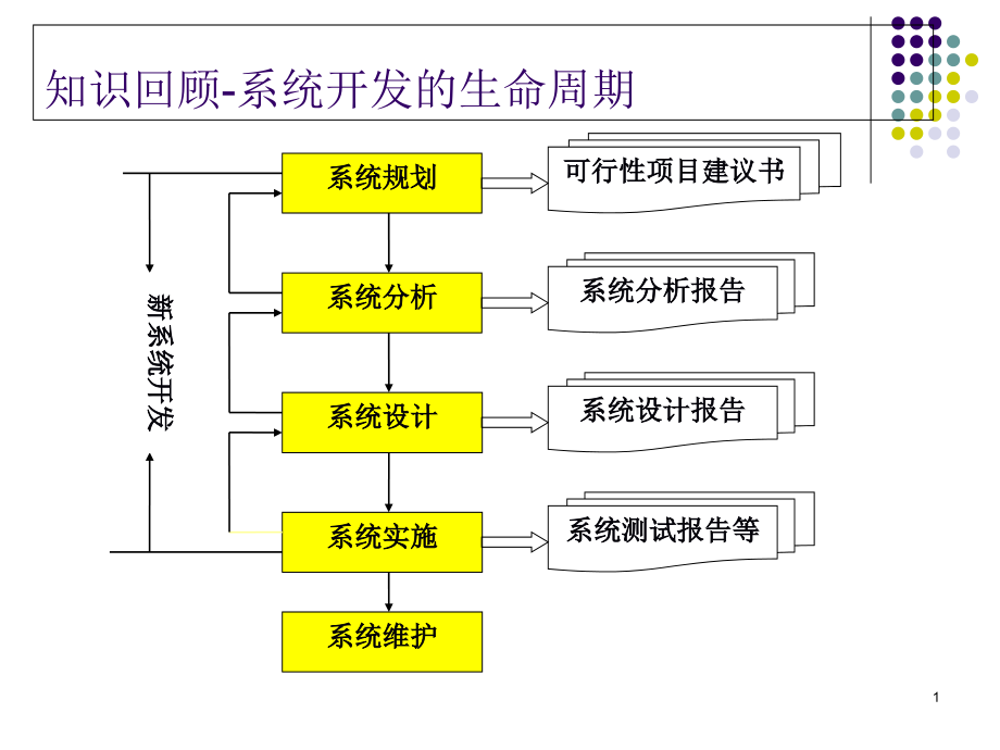 管理信息系统第07章2代码设计课件_第1页