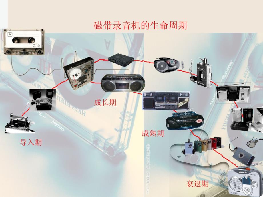 磁带录音机的一生课件_第1页