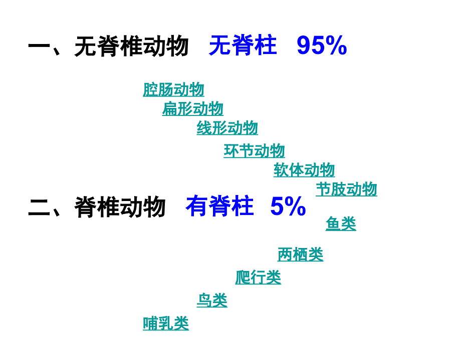 脊椎动物的主要类群(课堂)课件_第1页