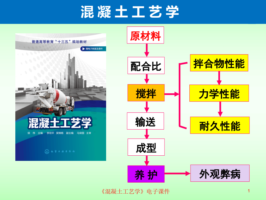 混凝土的结构和组成材料课件_第1页