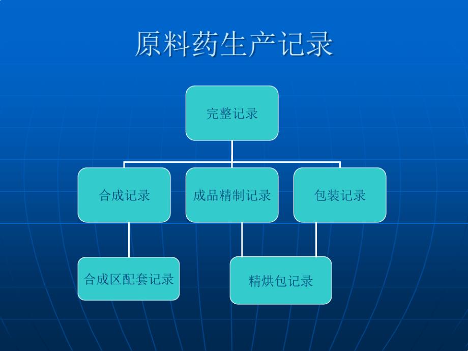 原料药生产记录_第1页