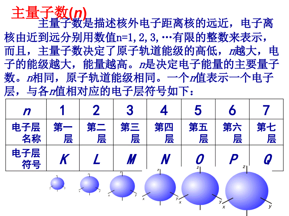 原子结构和分子结构汇总_第1页