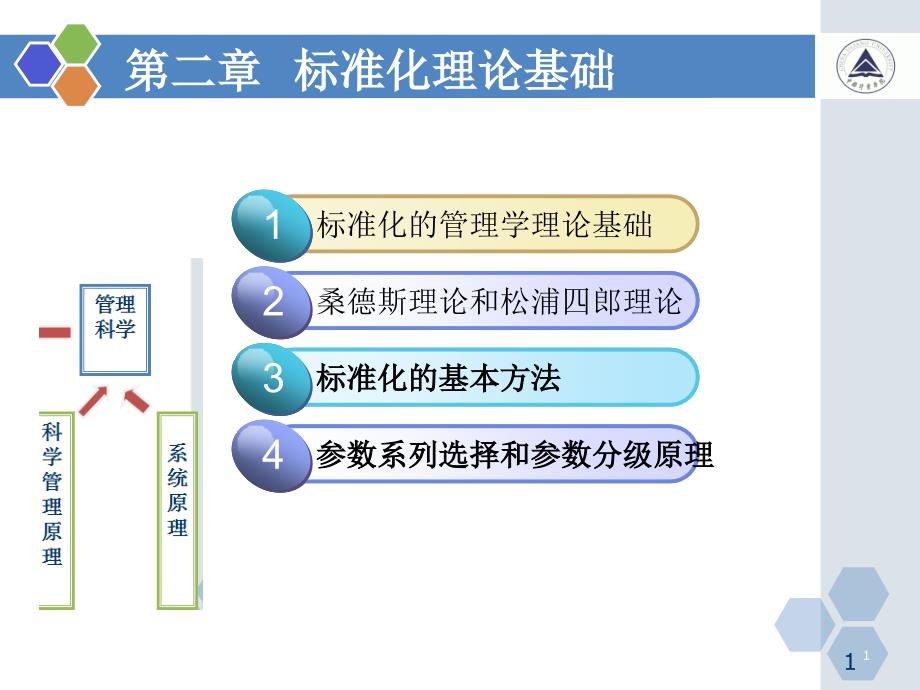 制定标准的基础知识标准化的基本原理要点课件_第1页