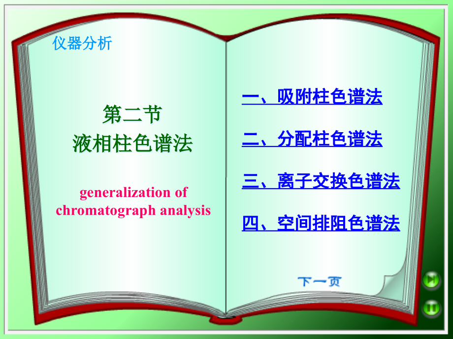 第十七章-色谱分析法概论-第二节课件_第1页