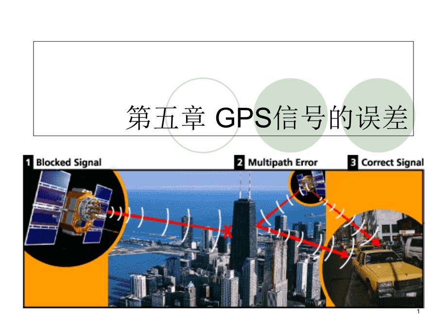 电离层时延改正模型误差课件_第1页