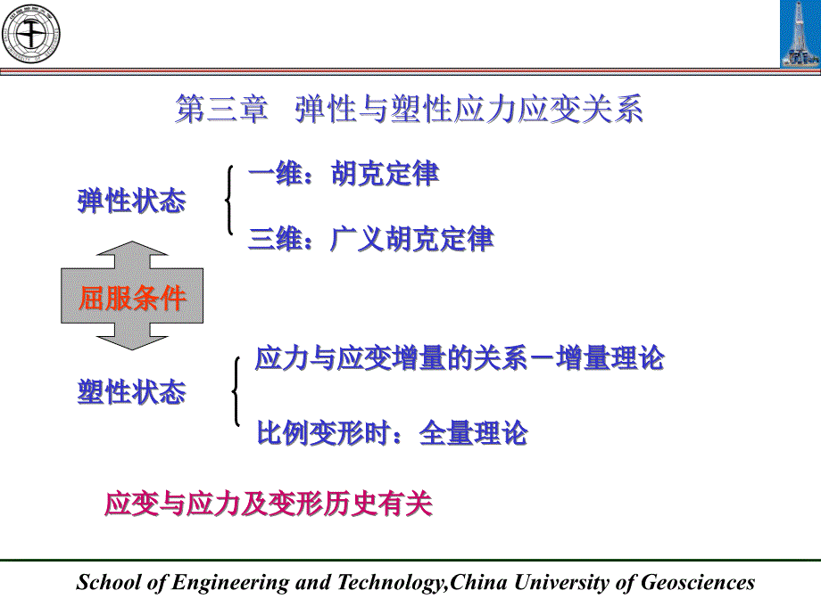 弹性与塑性应力应变关系课件_第1页