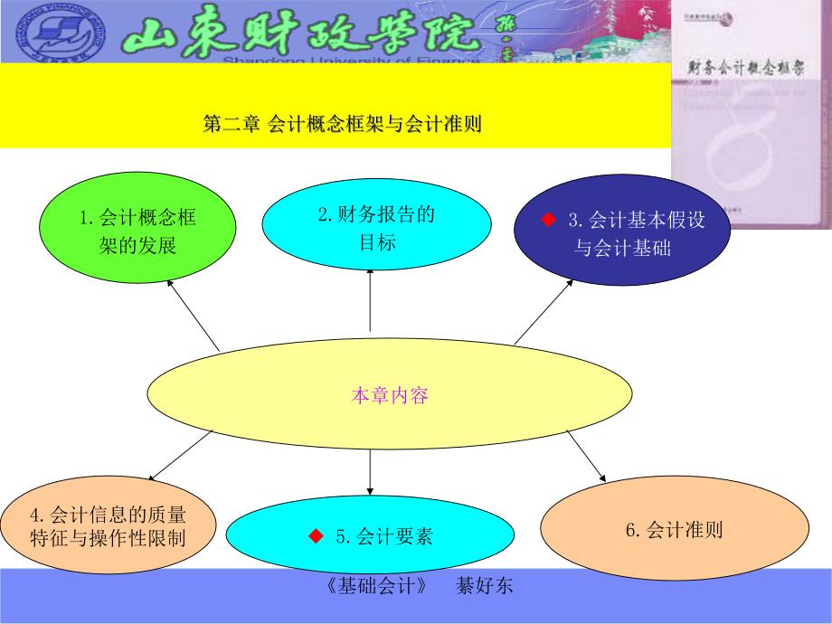 第2章会计概念框架与会计准则精通企业财务会计课件_第1页