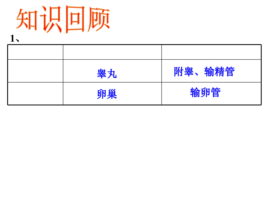 人教版七年级生物下册《试管婴儿之父荣获诺贝尔奖》公开课ppt课件_第1页