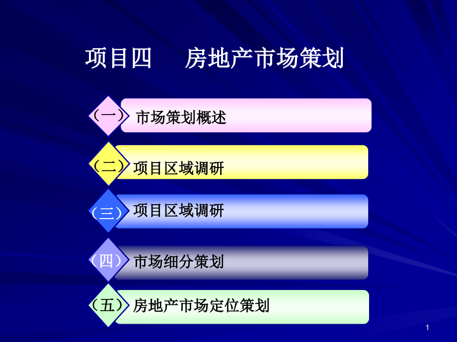 符合目标客户群的住宅定位课件_第1页