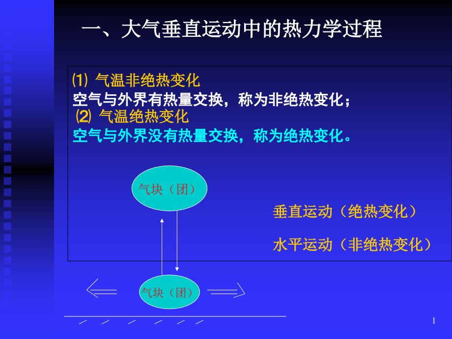 第四章-大气的热力学过程课件_第1页