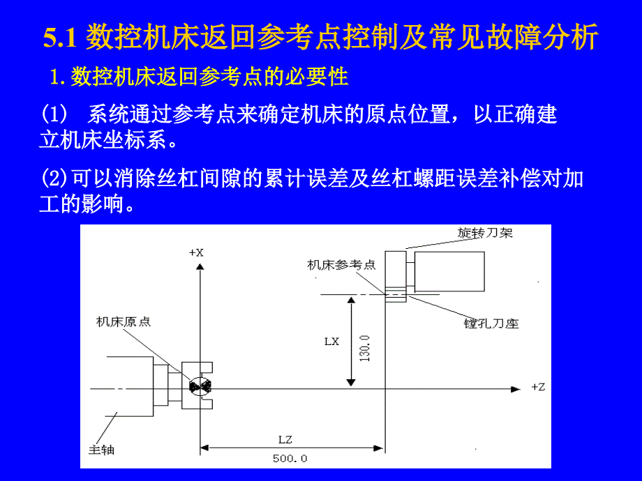 发那科培训讲义第五章_第1页