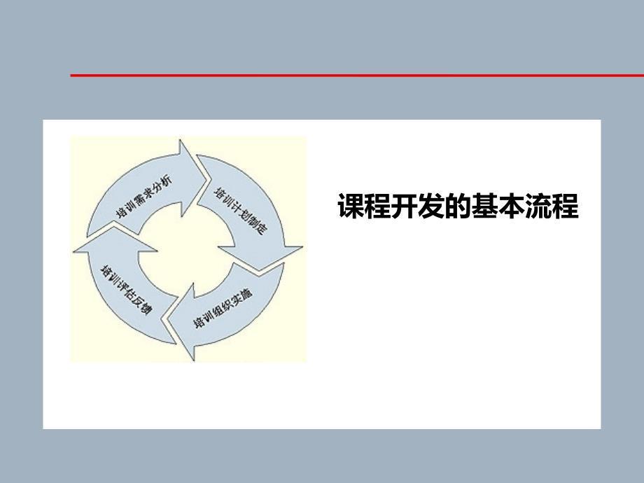 课程开发的基本流程分析课件_第1页