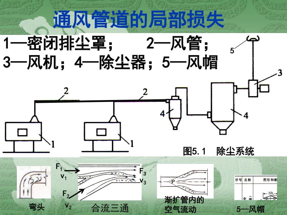 通风管道局部损失(WK)课件_第1页