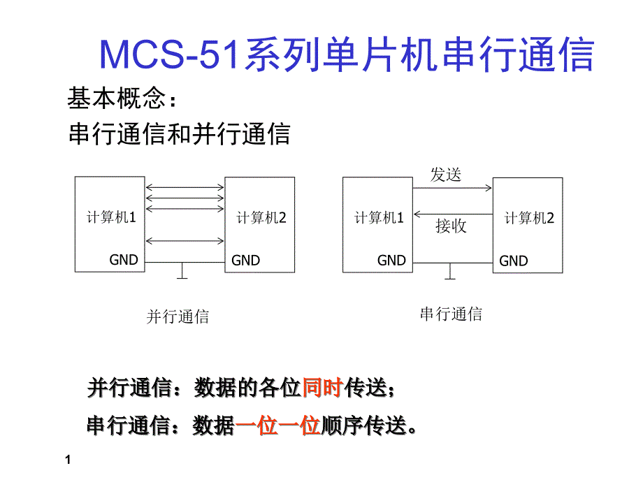 通信接口选型及应用课件_第1页