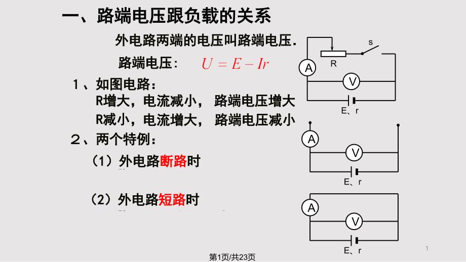 闭合电路欧姆定律(习题课)课件_第1页