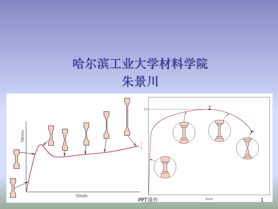 材料力学性能课件_第1页