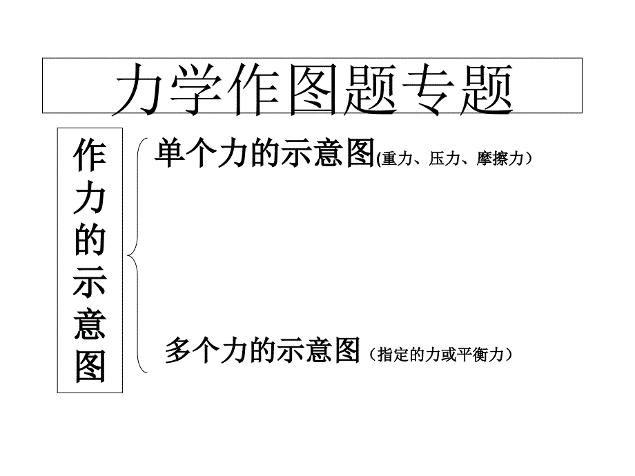 力学作图题专题课件_第1页