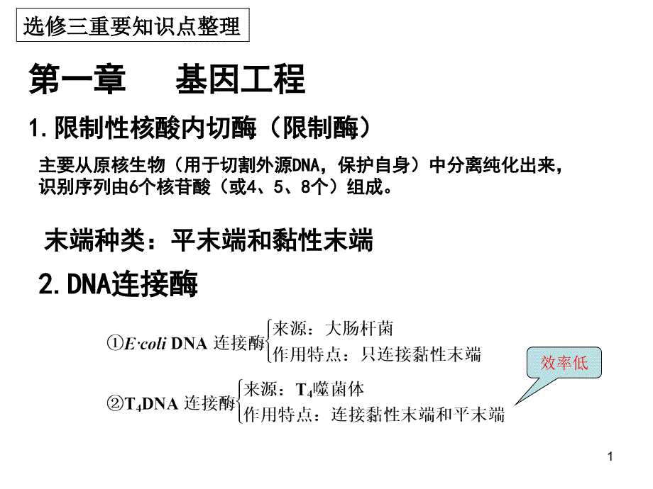 生物选修3知识点整理课件_第1页