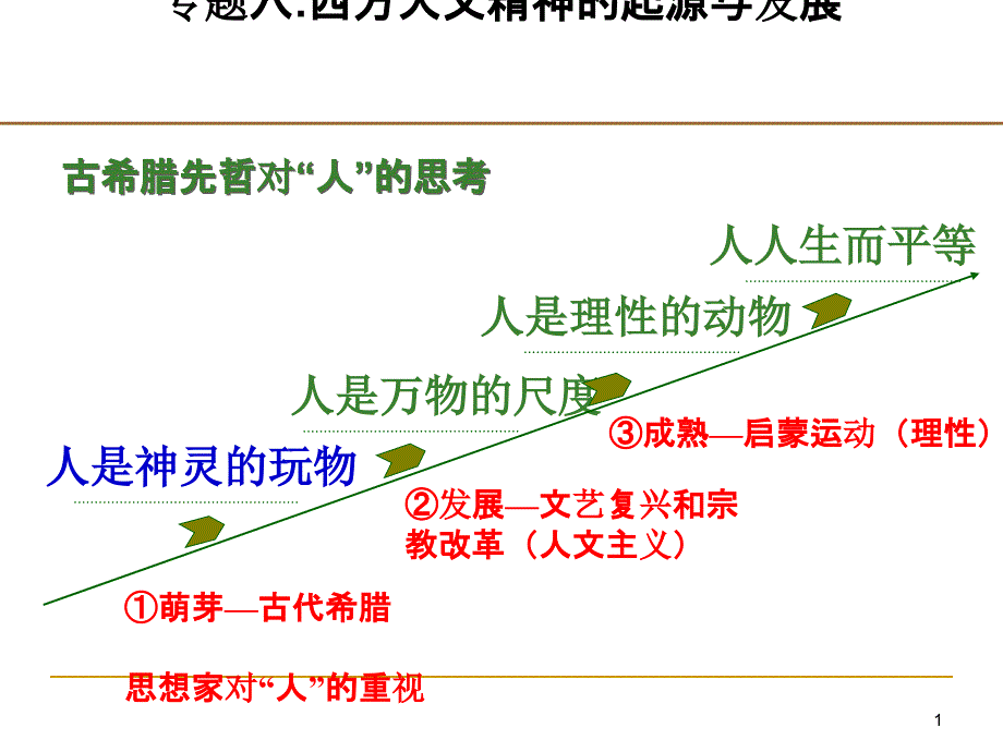 西方人文精神的起源与发展概述课件_第1页