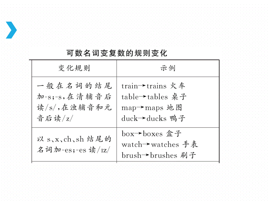 人教版英语中考语法专题名词和冠词ppt课件_第1页