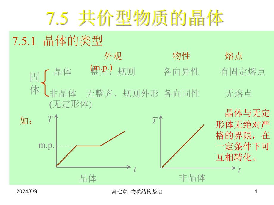 物质结构基础课件_第1页