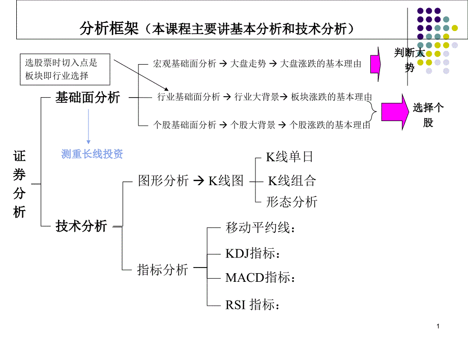 证券投资技术分析(-)课件_第1页