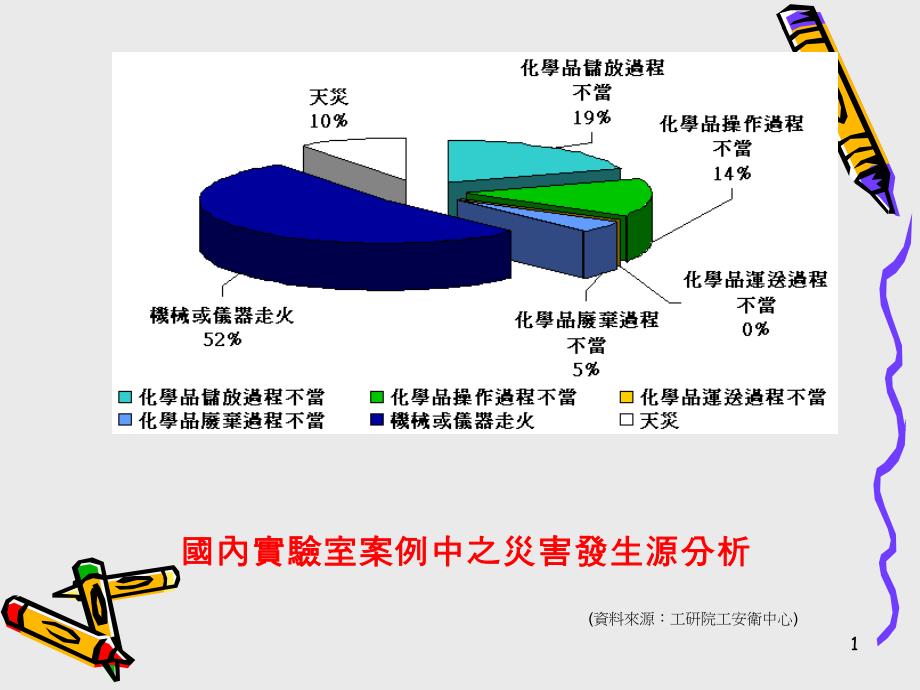 室内消防栓使用_第1页