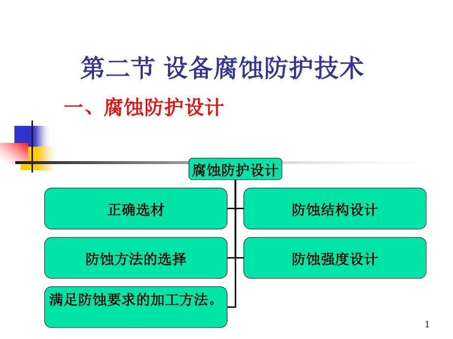 阳极保护阳极保护课件_第1页