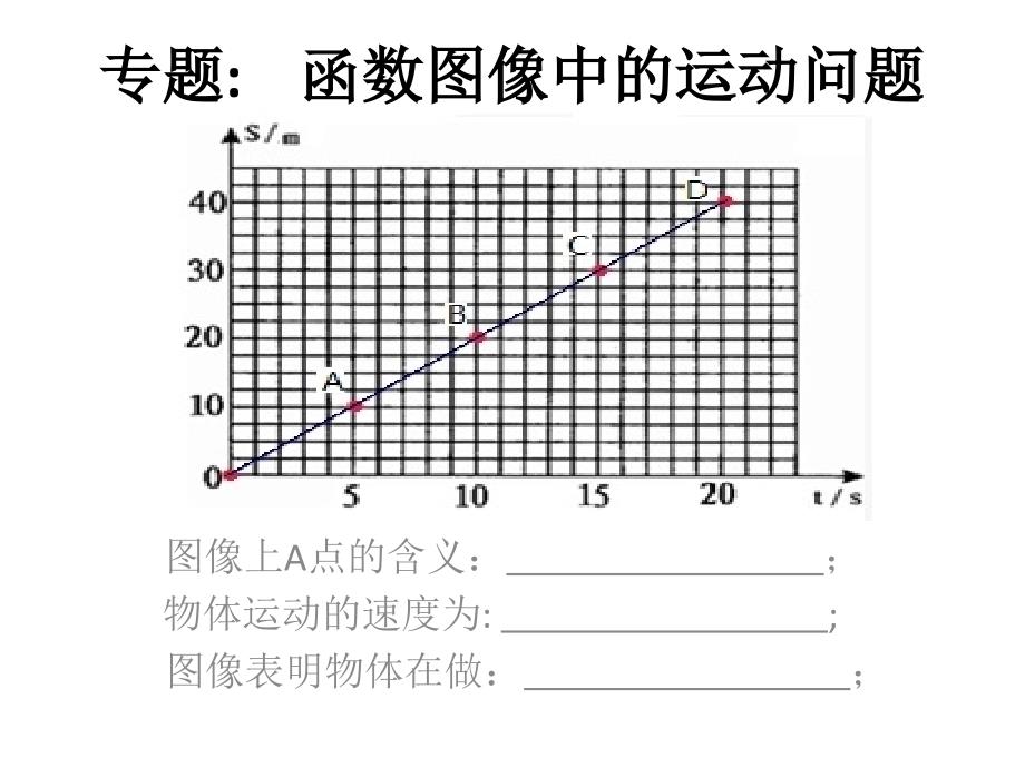 运动速度图像课件_第1页