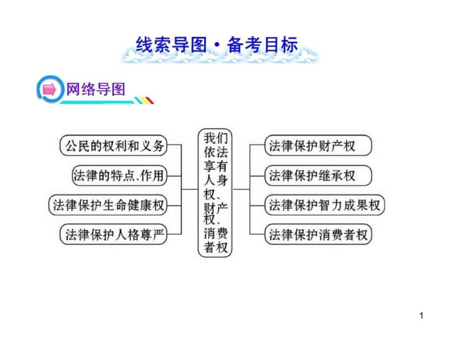 财产权、消费者权鲁教版课件_第1页