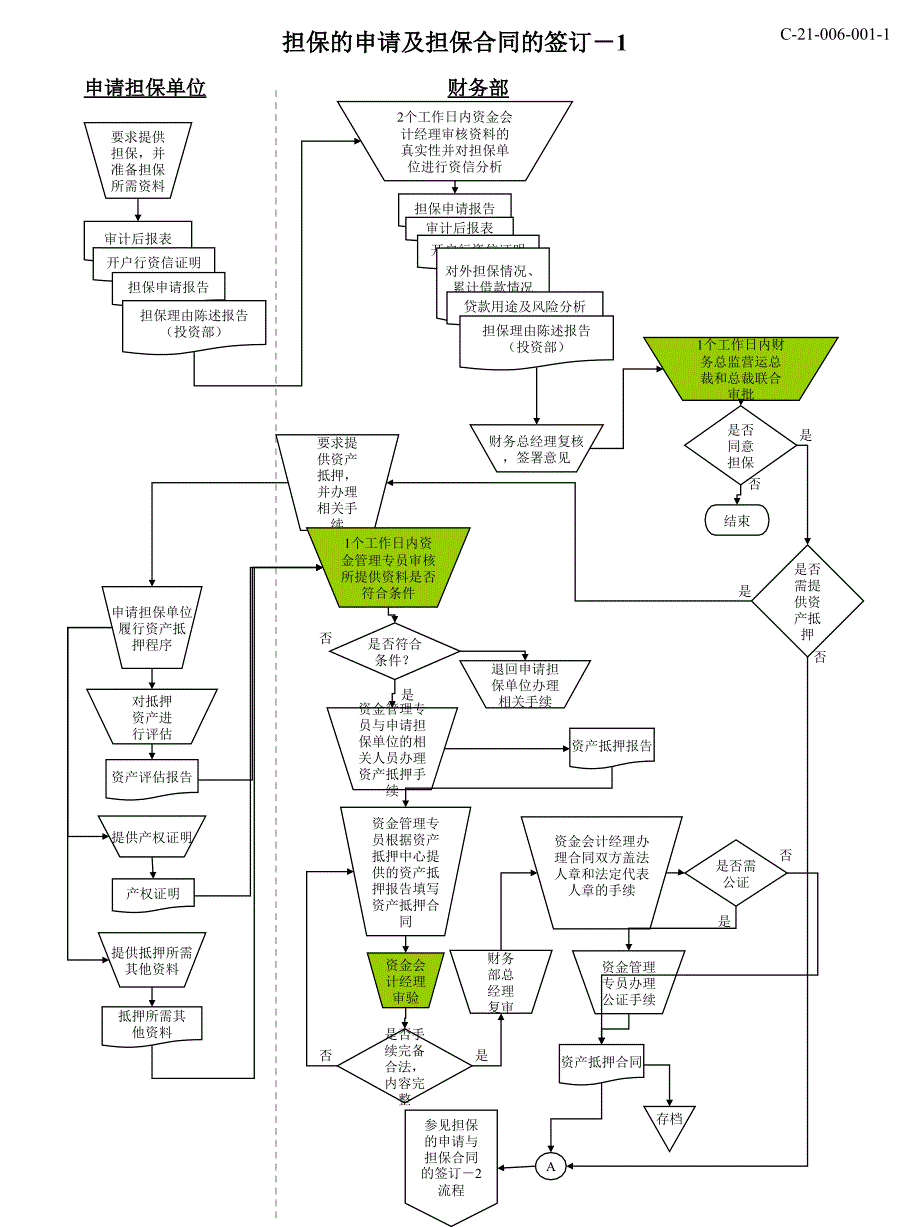 担保的申请及担保合同的签订流程_第1页