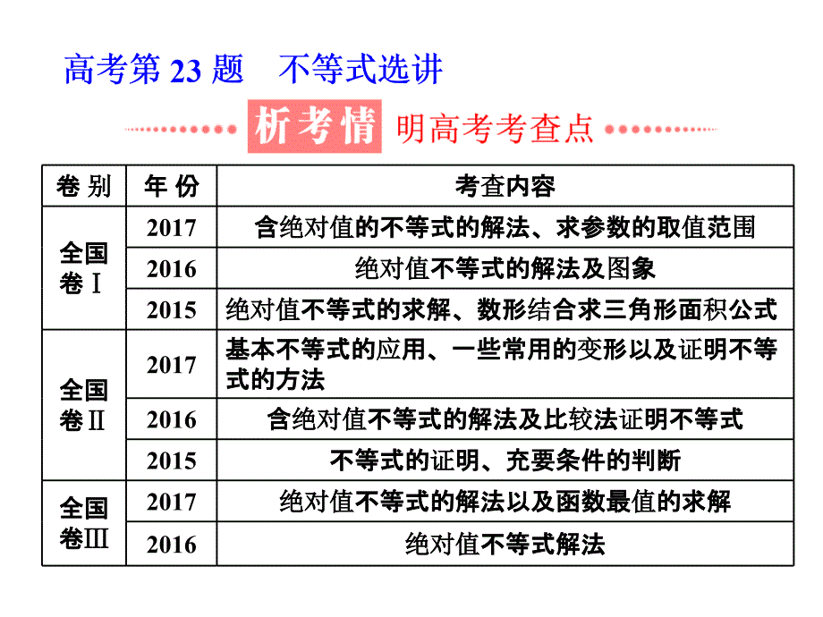 高考第23题--不等式选讲课件_第1页