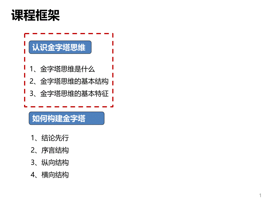 金字塔思维课件_第1页