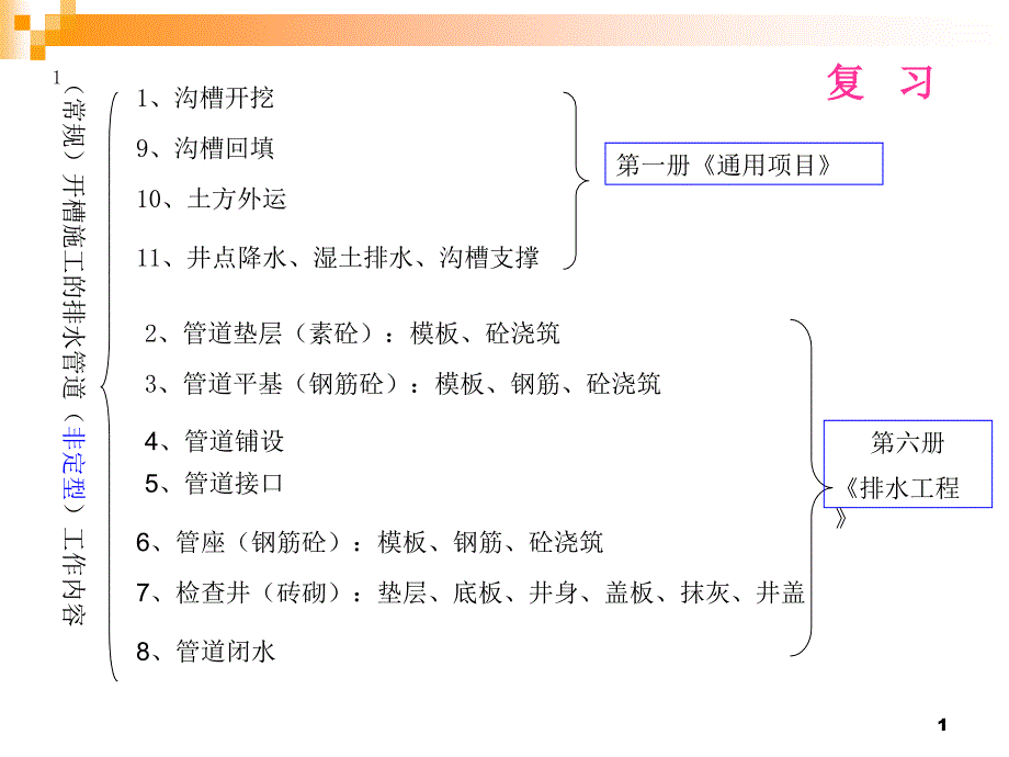 预制钢筋砼井筒砖砌课件_第1页