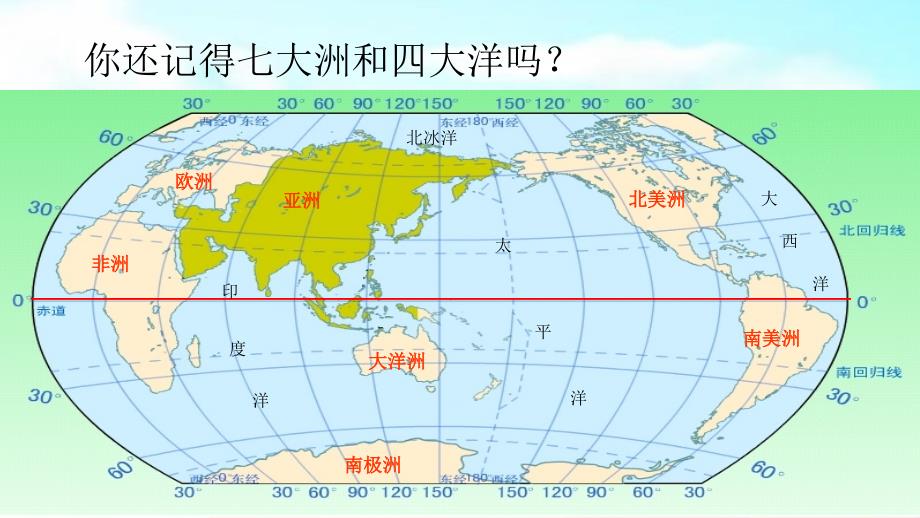 部编人教版七年级地理下册第一章亚洲_第一节位置和范围课件_第1页