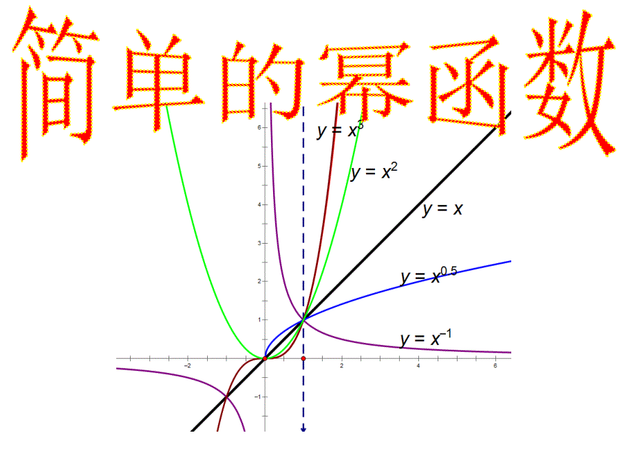 简单的幂函数公开课优质课获奖ppt课件_第1页