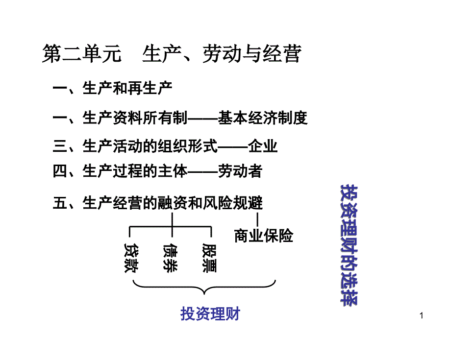 《经济生活》学习-投资理财课件_第1页