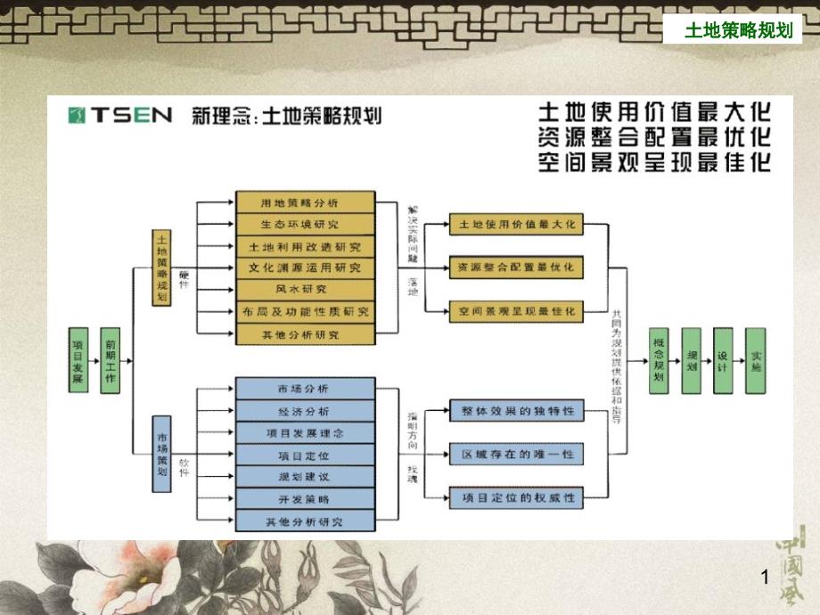 重庆市铁山坪项目土地策略规划汇报文件53p概念规课件_第1页