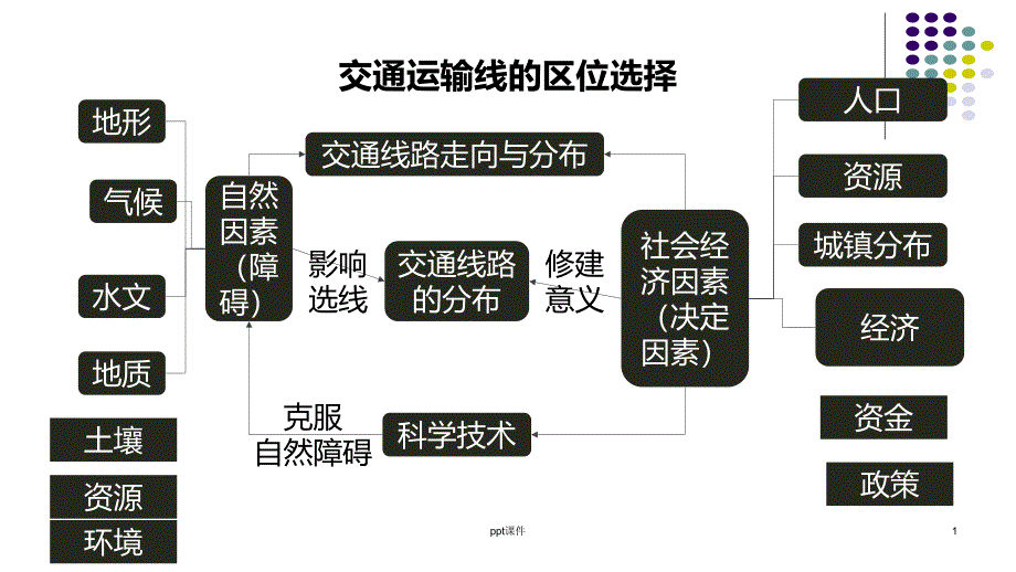 高三地理微专题-桥--课件_第1页