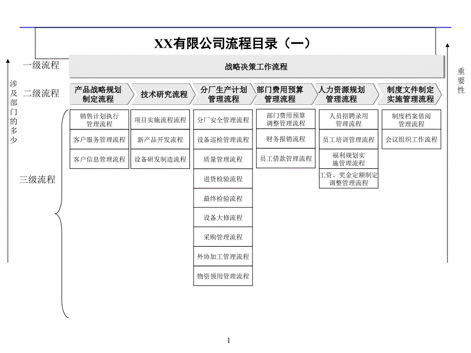 企业流程管理体系(80P-PPT)课件_第1页