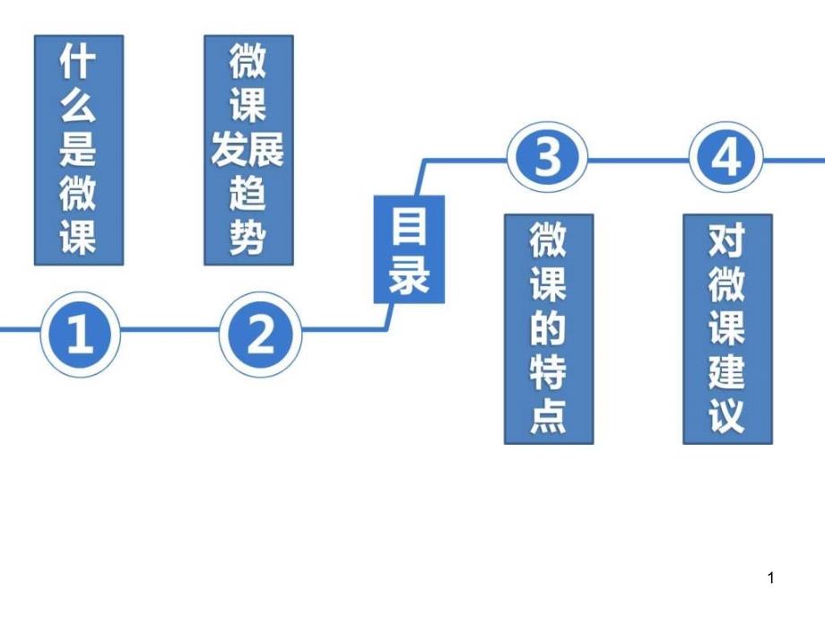 非常详尽的微课介绍课件_第1页