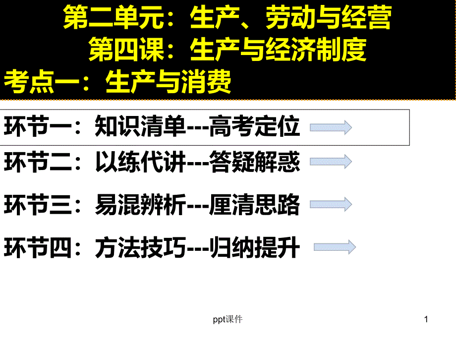 生产与消费课件_第1页