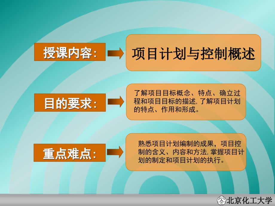 项目计划和控制--课件_第1页