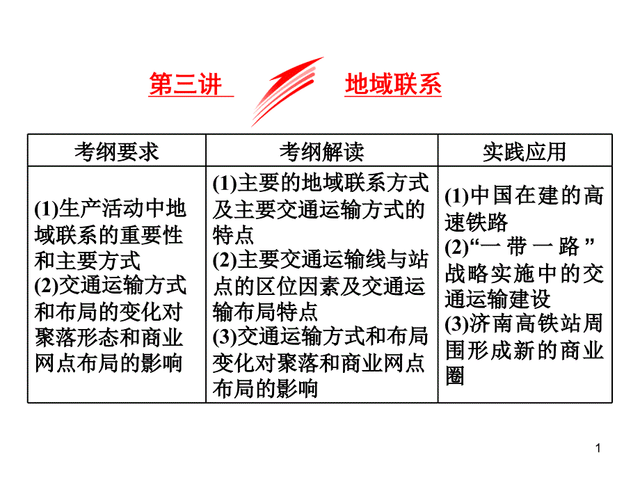 铁路运输公路运输航空运输水路运输管道运输课件_第1页