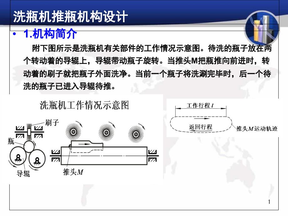 机械原理课程洗瓶机推瓶机构设计课件_第1页